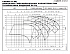 LNEE 100-160/185/P25VCC4 - График насоса eLne, 2 полюса, 2950 об., 50 гц - картинка 2