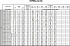 EVMSG45 5-2F5HQ1BEG E/18.5 - Характеристики насоса Ebara серии EVMS-32-45 - картинка 10