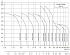 CDMF-32-7-2-LFSWSC - Диапазон производительности насосов CNP CDM (CDMF) - картинка 6