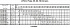 LPC/I 50-200/5,5 IE3 230/400V - Характеристики насоса Ebara серии LPCD-65-100 2 полюса - картинка 13