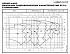 NSCF 125-400/550/L45VCC4 - График насоса NSC, 2 полюса, 2990 об., 50 гц - картинка 2