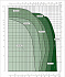 EVOPLUS B 40/250.40 M - Диапазон производительности насосов Dab Evoplus - картинка 2