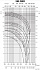 80DRH57.5T2CG - График насоса Ebara серии D-DRD-250 - картинка 6