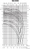 100DRD57.5T4FG-JKFH - График насоса Ebara серии D-DRD-150 - картинка 4