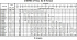 3MHS/I 40-160/4 SIC IE3 - Характеристики насоса Ebara серии 3L-65-80 4 полюса - картинка 10