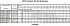LPC/I 100-160/15 IE3 - Характеристики насоса Ebara серии LPCD-40-65 4 полюса - картинка 14
