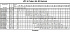 LPC/I 80-160/11 EDT - Характеристики насоса Ebara серии LPC-65-80 4 полюса - картинка 10