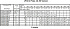 LPC/I 40-160/3 IE3 - Характеристики насоса Ebara серии LPCD-40-50 2 полюса - картинка 12